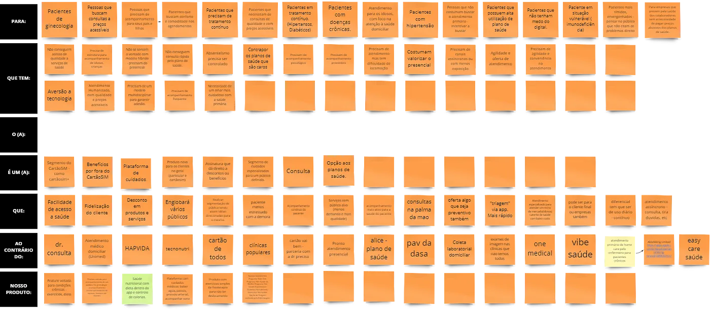 Algunas ideias de novos produtos